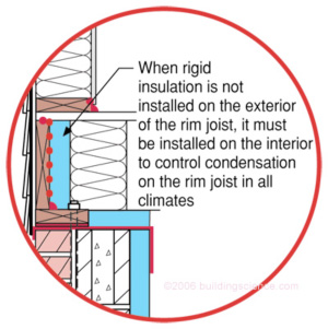Healthy Basement Insulation Systems